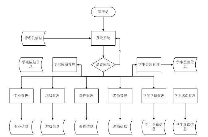W(xu)ϢϵyģK