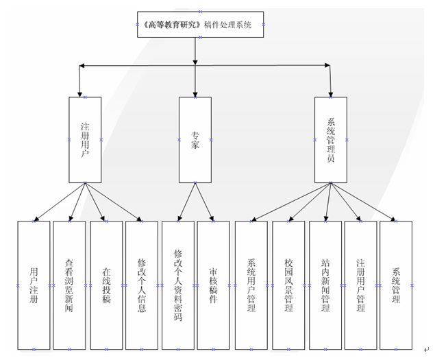 ھ(xin)Ͷ宅I(y)OӋ